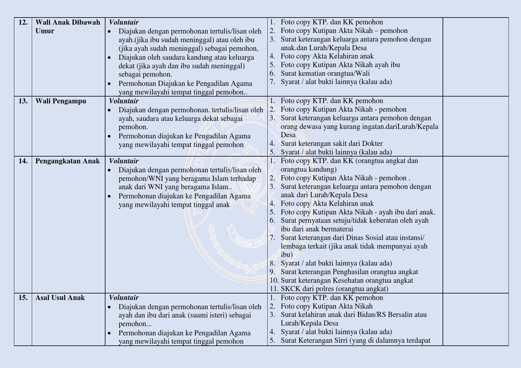 PERSYARATAN FIX 005