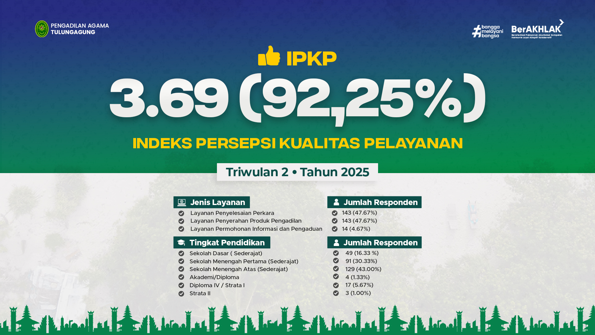 SLIDER INDEK IPKP TRIWULAN 2 2025.jpg
