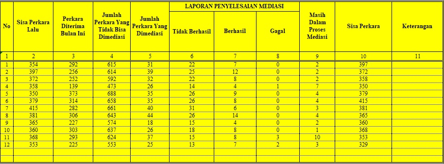 mediasi desember 2023