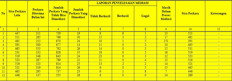 mediasi desember 2025