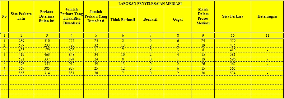 mediasi agustus 2026