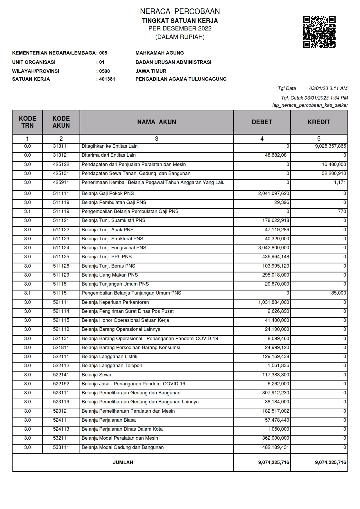 Neraca Percobaan Kas SATKER 12 2022 001