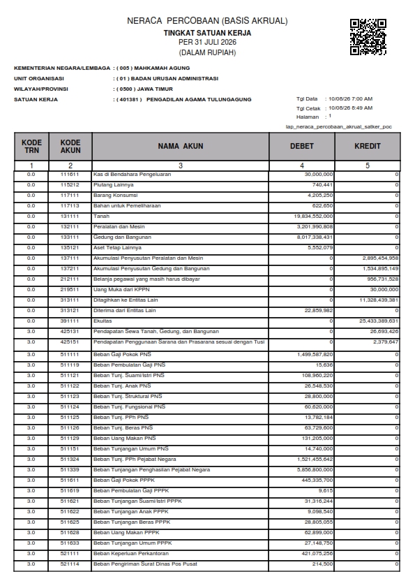 Neraca percobaan akrual 07 26 001