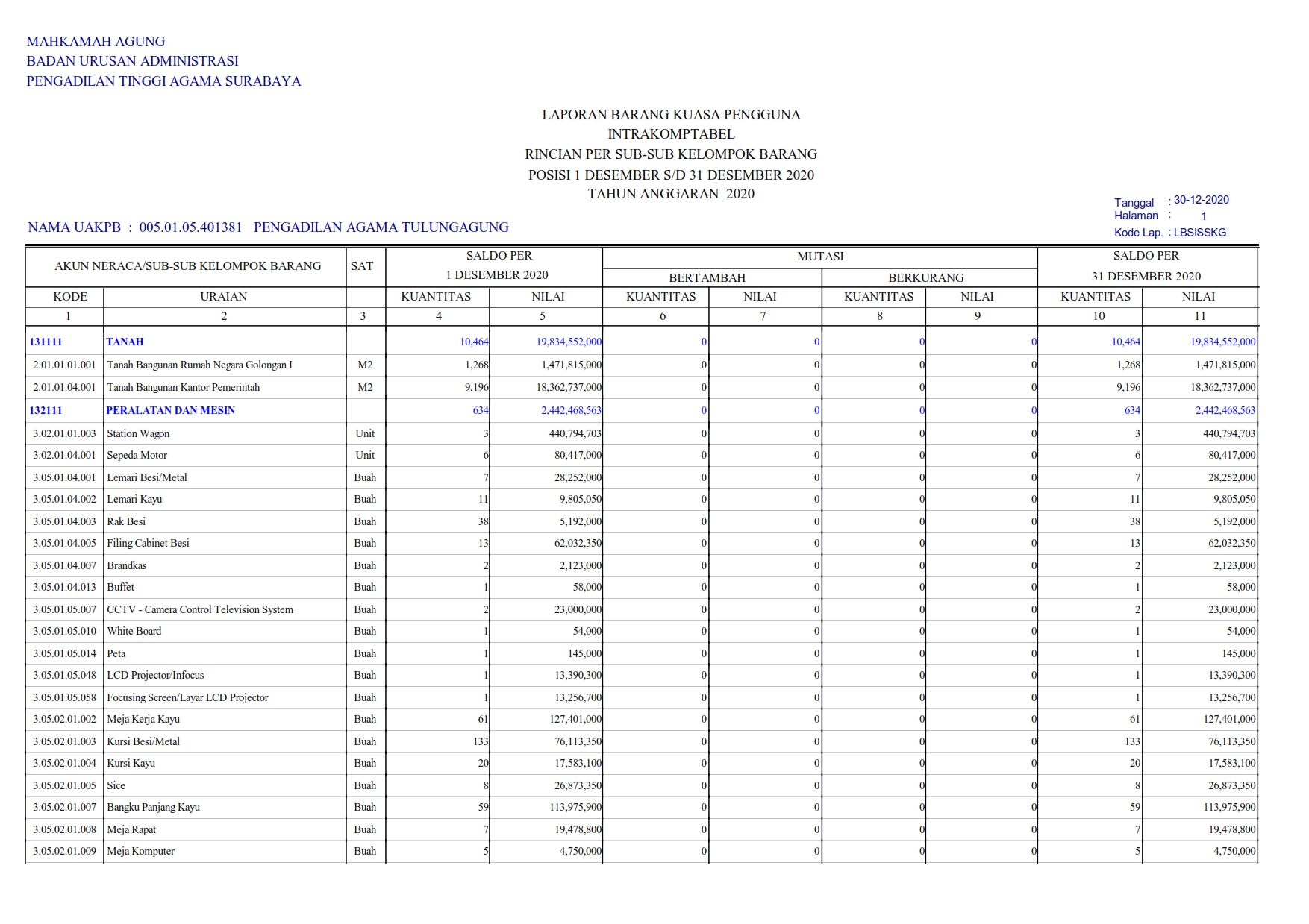 lu bmns 1220 001
