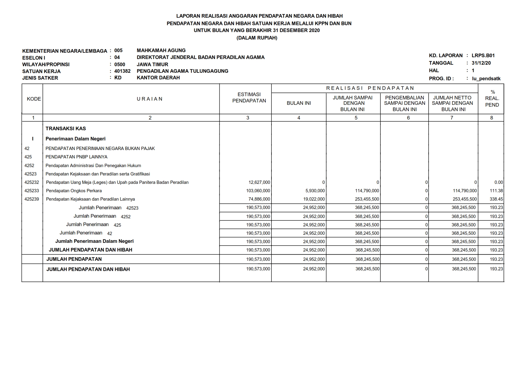 pnbp 12 20 001