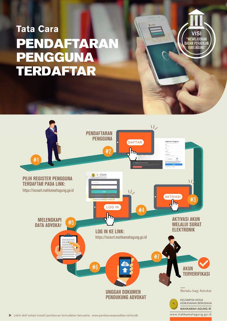 Tata Cara Pendaftaran Pengguna Terdaftar