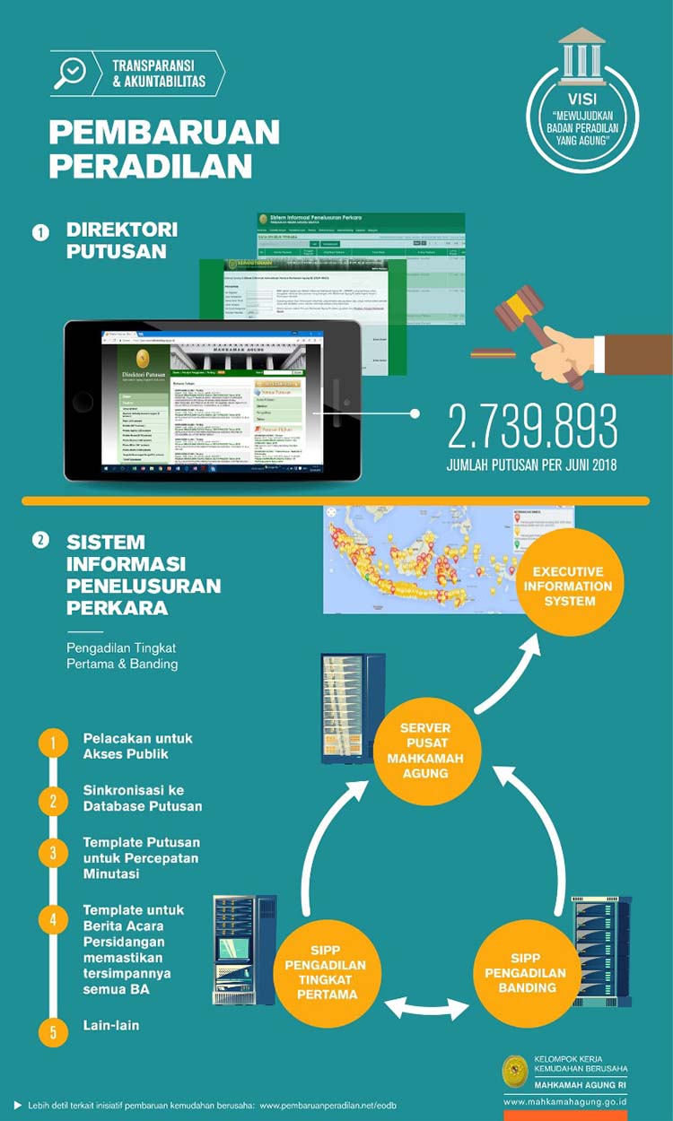 Pembaruan Peradilan