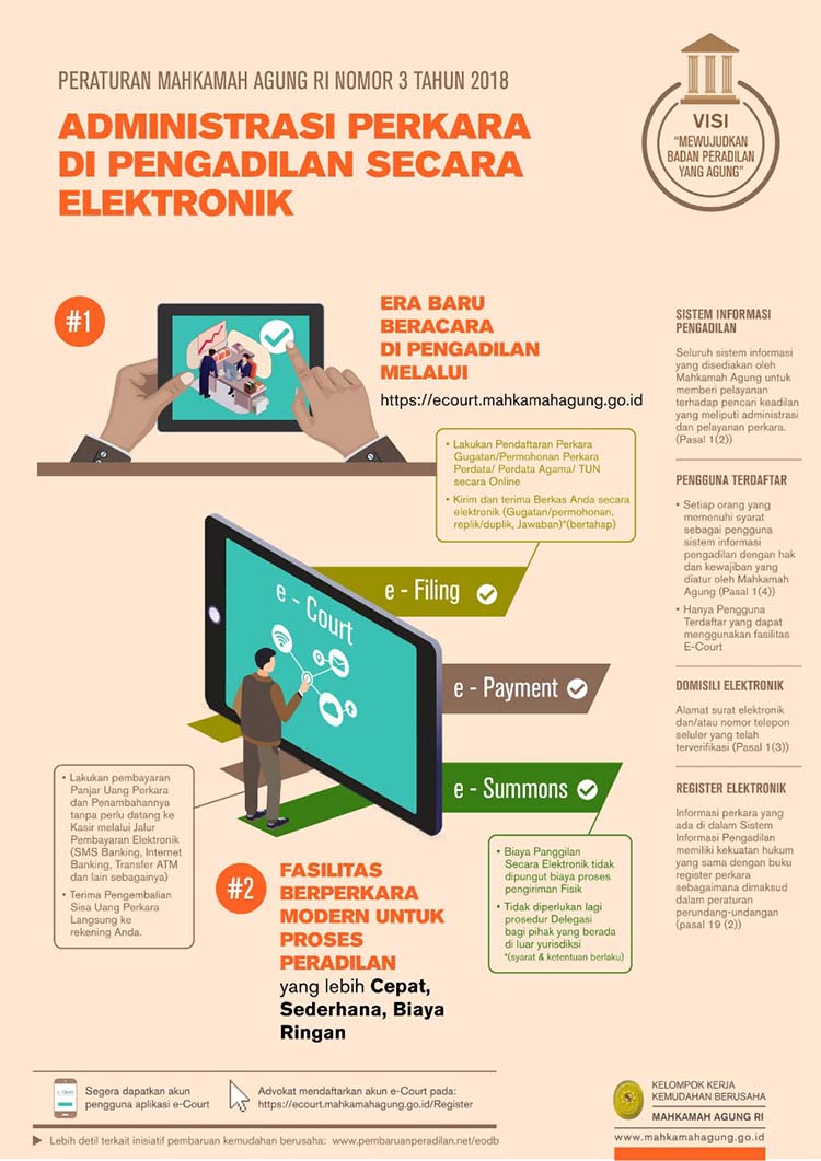 Administrasi Perkara Di Pengadilan Secara Elektronik