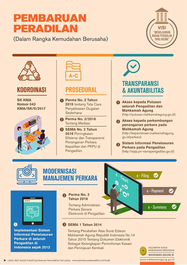 Pembaruan Peradilan (Dalam Rangka Kemudahan Berusaha)
