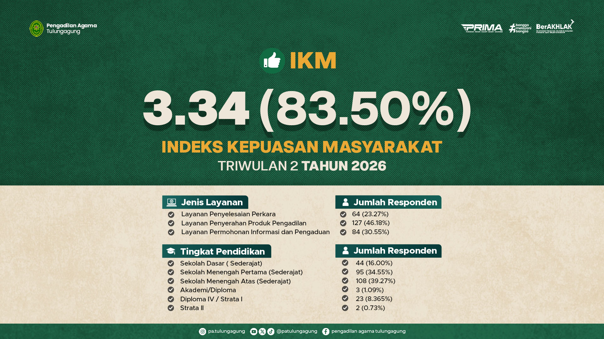 ikm triwulan 2.jpg