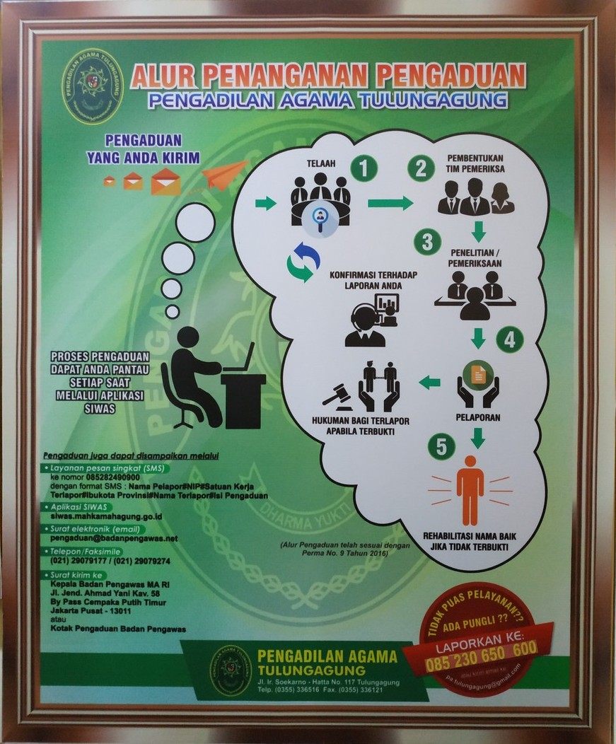 Alur Pengaduan 2020