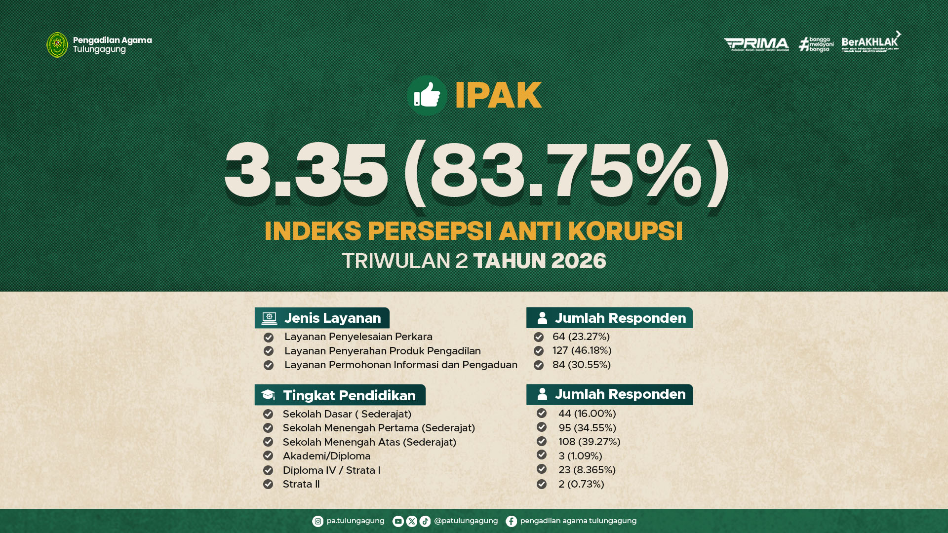 ipak triwulan 2.jpg